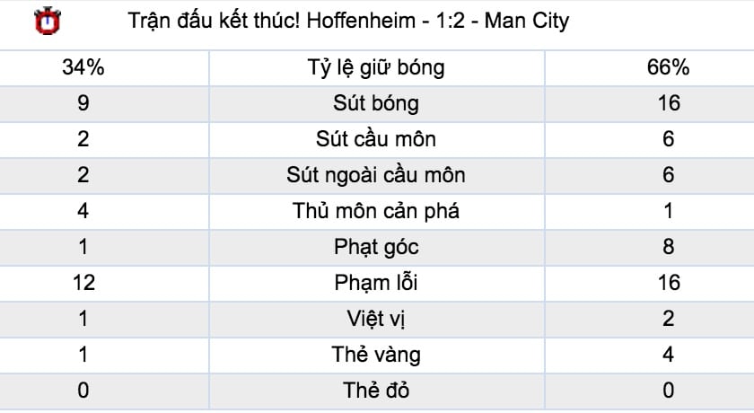 Tỷ lệ cược Liverpool vs Man City lúc 22h30 ngày 7/10 vòng 8 NHA 8