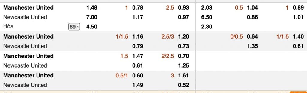 Tỷ lệ cược Man Utd vs Newcastle lúc 23h30 ngày 6/10 vòng 8 NHA 3