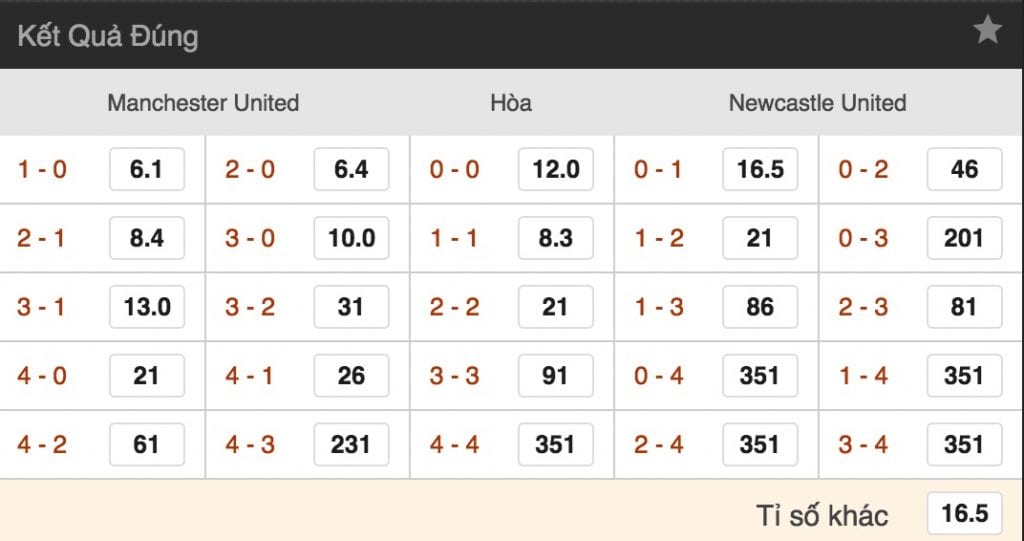 Tỷ lệ cược Man Utd vs Newcastle lúc 23h30 ngày 6/10 vòng 8 NHA 4