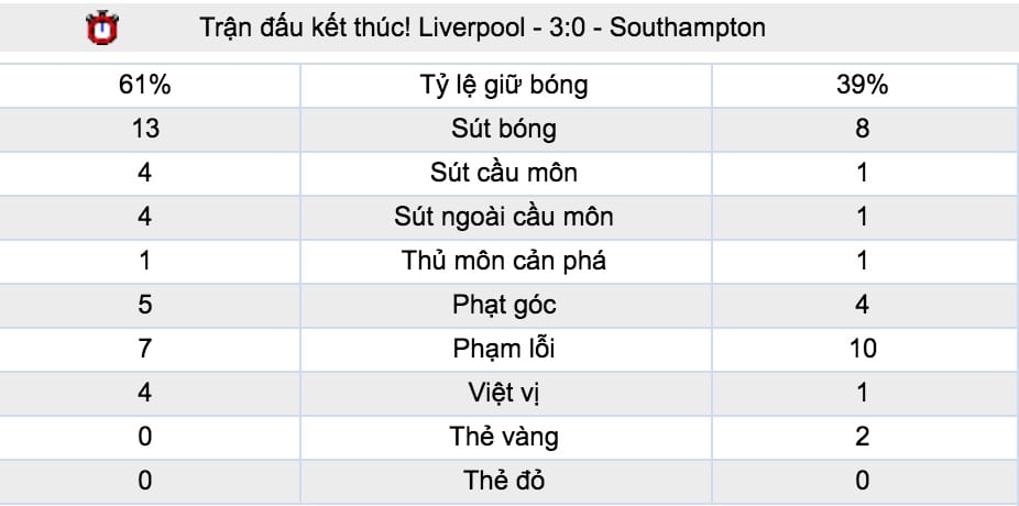 Tỷ lệ cược Napoli vs Liverpool lúc 2h ngày 4/10 vòng 2 Cúp C1 7