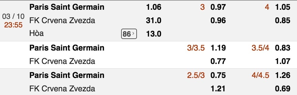 ty le cuoc paris sg vs crvena zvezda luc 23h55 ngay 3 10 vong 2 cup c1 hinh anh 1 Tỷ lệ cược Paris SG vs Crvena Zvezda lúc 23h55 ngày 3/10 vòng 2 Cúp C1 3