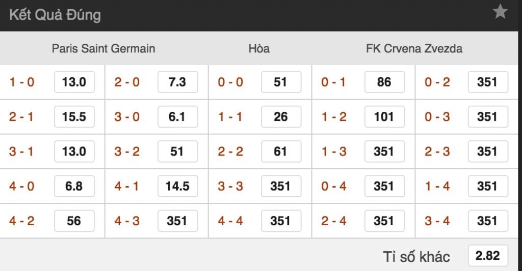 ty le cuoc paris sg vs crvena zvezda luc 23h55 ngay 3 10 vong 2 cup c1 hinh anh 2 Tỷ lệ cược Paris SG vs Crvena Zvezda lúc 23h55 ngày 3/10 vòng 2 Cúp C1 4