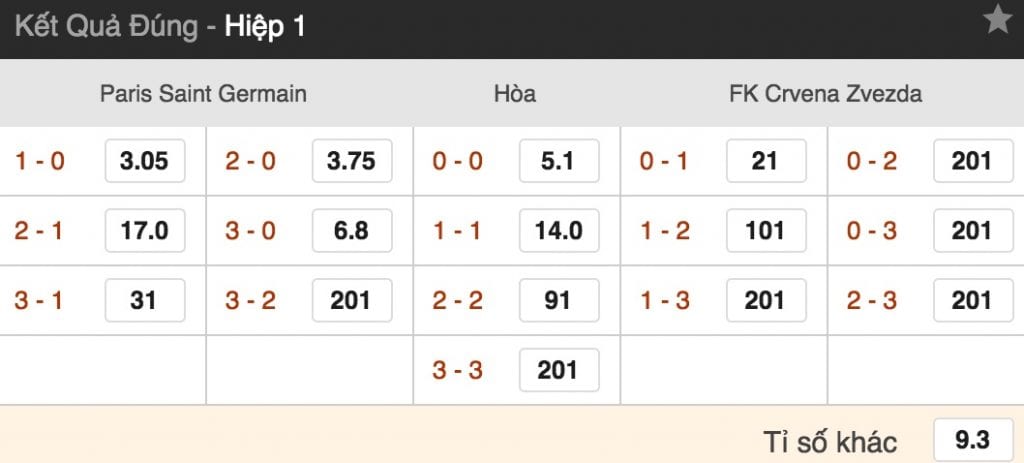 ty le cuoc paris sg vs crvena zvezda luc 23h55 ngay 3 10 vong 2 cup c1 hinh anh 3 Tỷ lệ cược Paris SG vs Crvena Zvezda lúc 23h55 ngày 3/10 vòng 2 Cúp C1 5