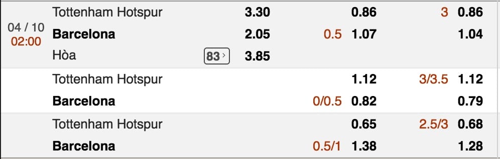 Tỷ lệ cược Tottenham vs Barcelona lúc 2h ngày 4/10 vòng 2 Cup C1 3