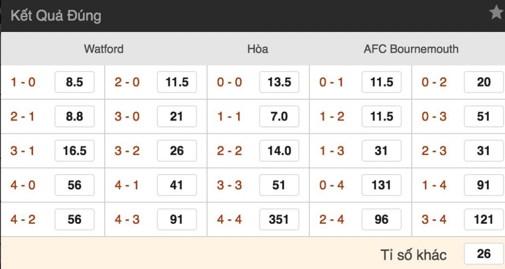 Tỷ lệ cược Watford vs Bournemouth lúc 21h ngày 6/10 vòng 8 NHA 4