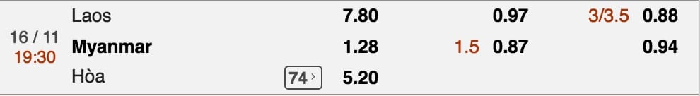 Tỷ lệ cá cược Lào vs Myanmar lúc 19h30 ngày 16/11 giải AFF CUP 2018 4
