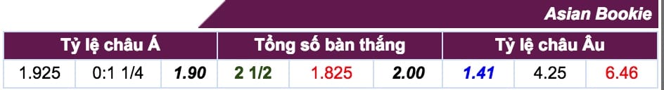 Tỷ lệ kèo Thái Lan vs Indonesia lúc 18h30 ngày 17/11 giải AFF CUP 2018 4