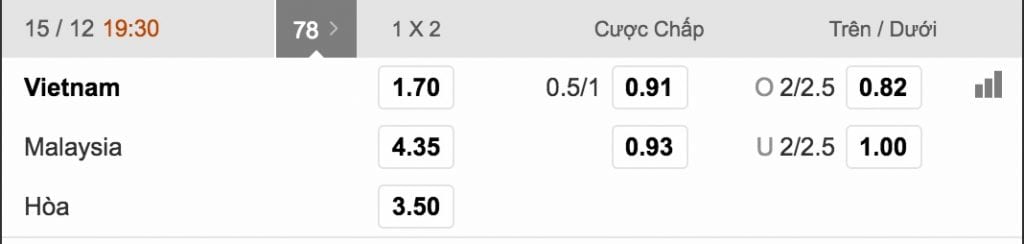 Dự đoán kèo tỉ số Việt Nam vs Malaysia cùng chuyên gia 5