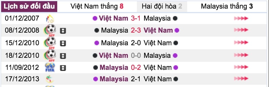 Dự đoán kèo tỉ số Việt Nam vs Malaysia cùng chuyên gia 4
