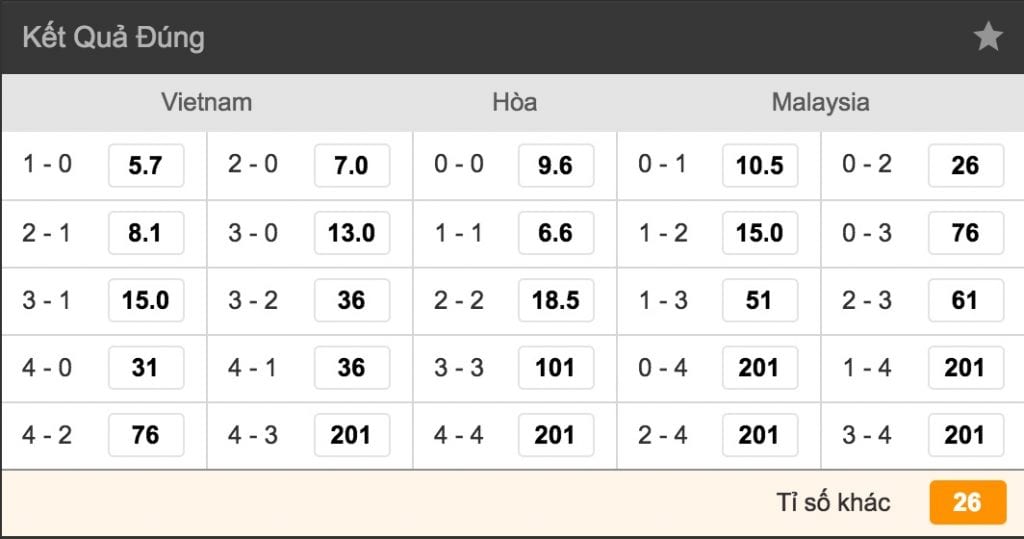 Dự đoán kèo tỉ số Việt Nam vs Malaysia cùng chuyên gia 6