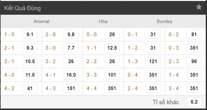 ty le keo arsenal vs burnley hinh anh 3