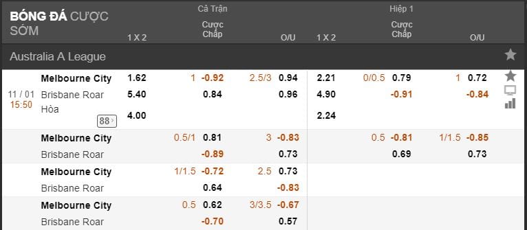 Bật mí về cách đọc tỷ lệ kèo châu Á tại nhà cái trực tuyến 1