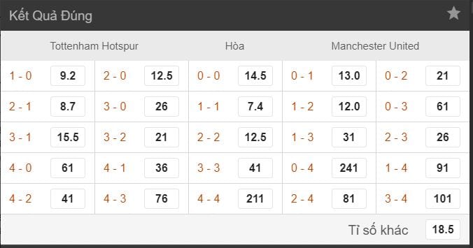 Cách bắt kèo tỷ số chính xác tại nhà cái tăng tỷ lệ thắng 1