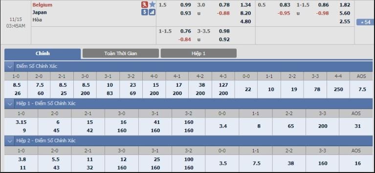 Có cần cập nhật tỷ lệ kèo nhà cái khi chơi cá độ bóng đá hay không? 1