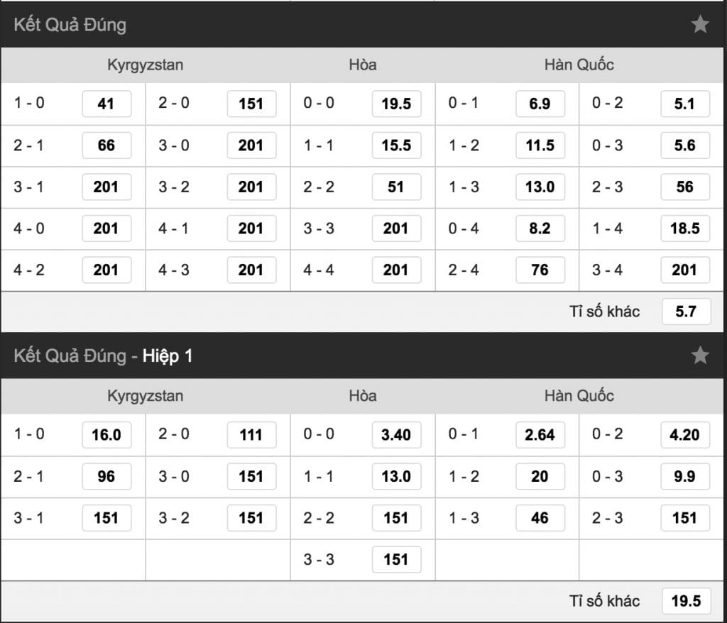 danh gia ty le cuoc kyrgyzstan vs han quoc hinh anh 3