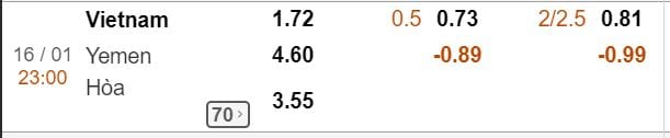 du doan keo ty so viet nam vs yemen hinh anh 2