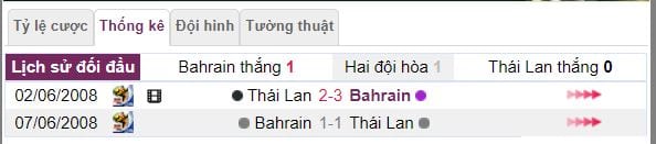 Dự đoán tỷ lệ kèo Bahrain vs Thái Lan hình ảnh 3 du doan ty le keo bahrain vs thai lan hinh anh 3