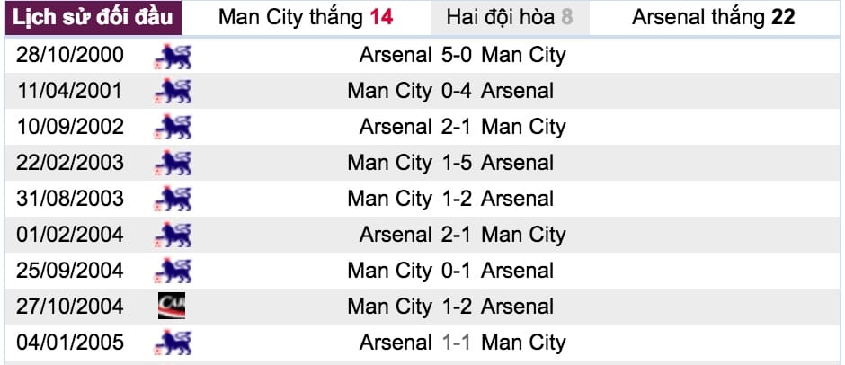 Du doan ty le keo Man City vs Arsenal hinh anh 6