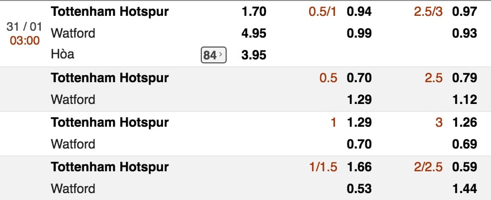 Du doan ty le keo Tottenham vs Watford hinh anh 2