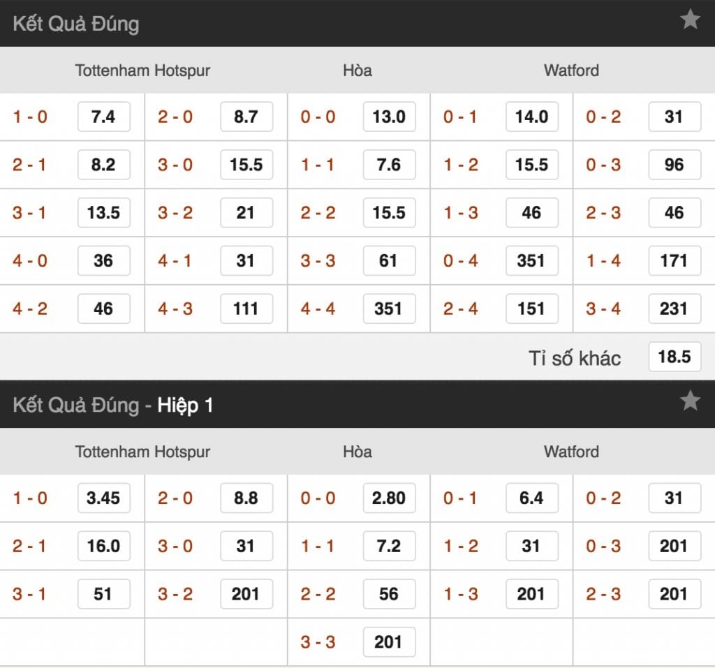 Du doan ty le keo Tottenham vs Watford hinh anh 3