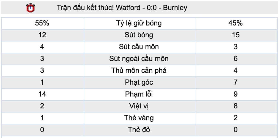 Du doan ty le keo Tottenham vs Watford hinh anh 5
