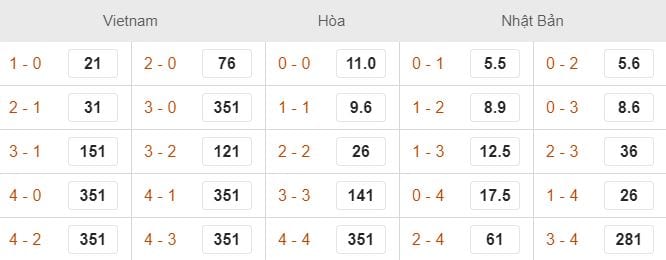 Du doan ty so tran dau Viet Nam vs Nhat Ban hinh anh 3