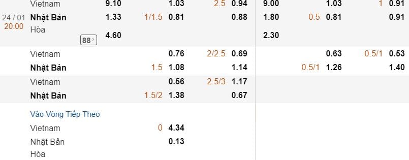 Du doan ty so tran dau Viet Nam vs Nhat Ban hinh anh 2