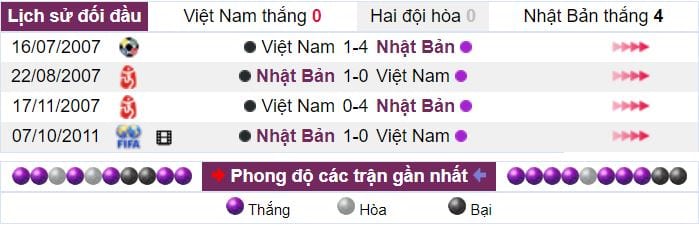 Du doan ty so tran dau Viet Nam vs Nhat Ban hinh anh 1