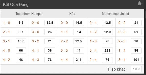 phan tich ty le keo tottenham vs man utd hinh anh 3