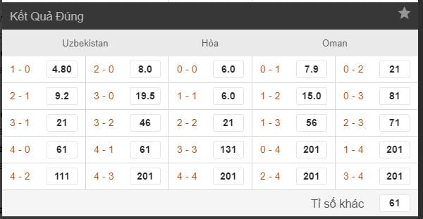 soi ty le ca cuoc uzbekistan vs oman hinh anh 3