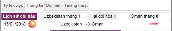 soi ty le ca cuoc uzbekistan vs oman hinh anh 4