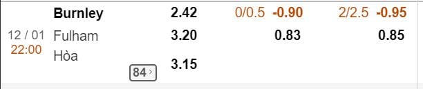 soi ty le cuoc burnley vs fulham hinh anh 2