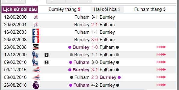 soi ty le cuoc burnley vs fulham hinh anh 4