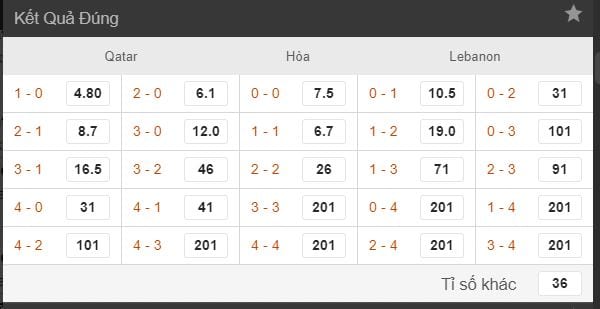Soi tỷ lệ cược Qatar vs Lebanon hình ảnh 3 soi ty le cuoc qatar vs lebanon hinh anh 3