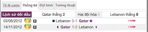 Soi tỷ lệ cược Qatar vs Lebanon hình ảnh 4 soi ty le cuoc qatar vs lebanon hinh anh 4