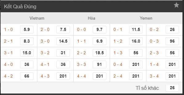 soi ty le cuoc viet nam vs yemen hinh anh 3