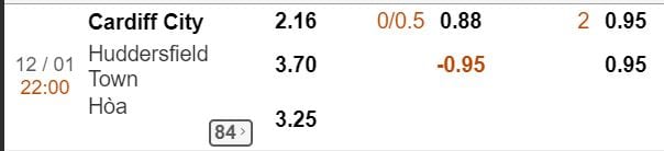 soi ty le keo cardiff city vs huddersfield hinh anh 2