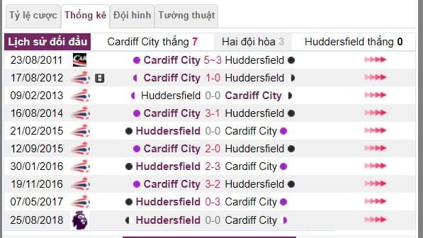 soi ty le keo cardiff city vs huddersfield hinh anh 4