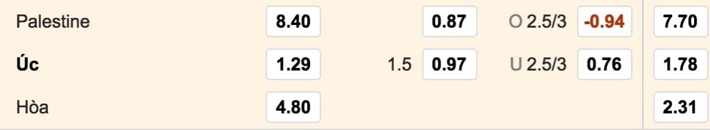 soi ty le keo palestine vs uc hinh anh 2