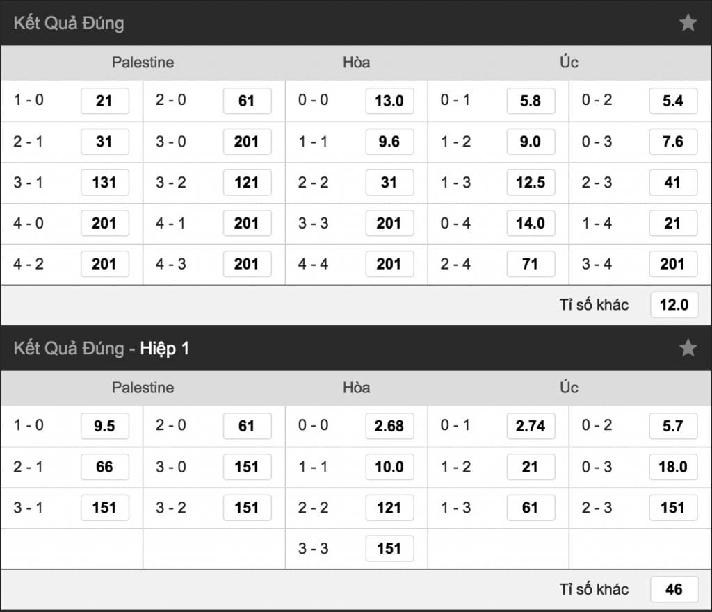 soi ty le keo palestine vs uc hinh anh 3