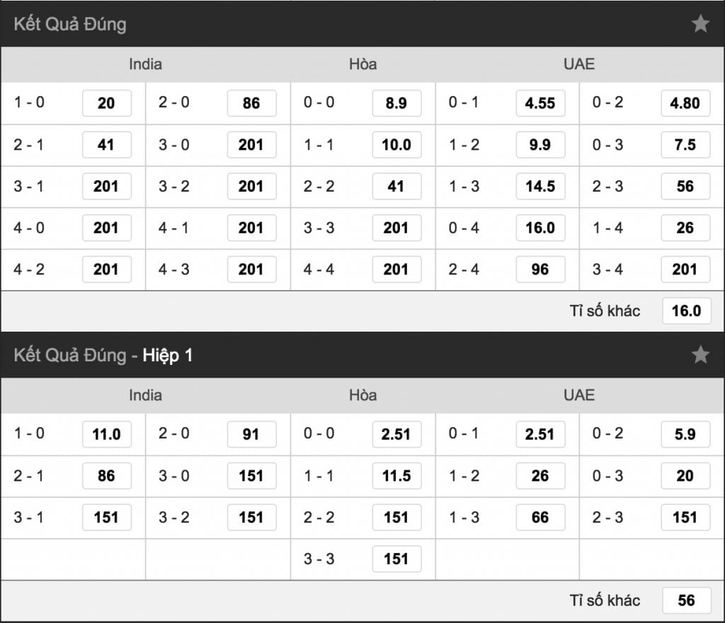 ty le ca cuoc an do vs uae hinh anh 3