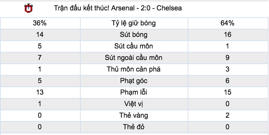 Ty le ca cuoc Bournemouth vs Chelsea hinh anh 5