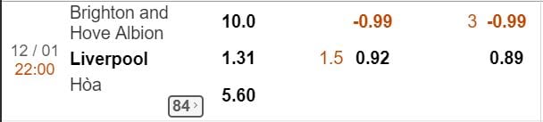 ty le ca cuoc brighton vs liverpool hinh anh 2