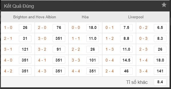 ty le ca cuoc brighton vs liverpool hinh anh 3