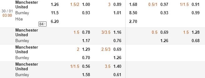Ty le ca cuoc Man Utd vs Burnley hinh anh 1