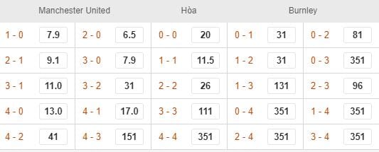 Ty le ca cuoc Man Utd vs Burnley hinh anh 2
