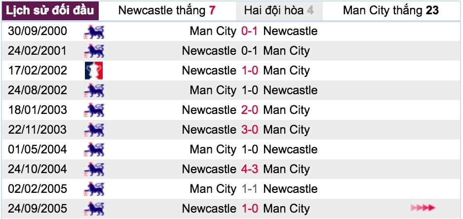 ty le ca cuoc newcastle vs man city hinh anh 4