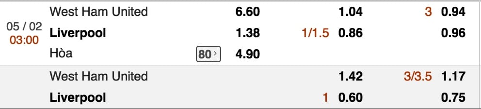  Ty le ca cuoc West Ham vs Liverpool hinh anh 2