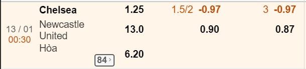 ty le keo chelsea vs newcastle hinh anh 2