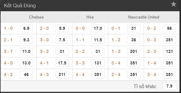 ty le keo chelsea vs newcastle hinh anh 3